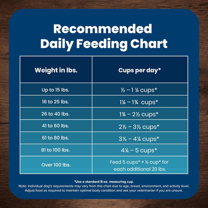 Blue Buffalo Life Protection Adult Dog Food – Chicken & Brown Rice, 30 lb - Paw Fit Gears